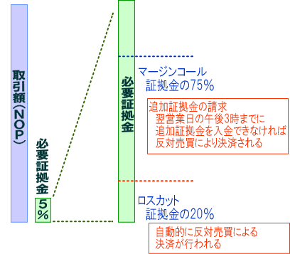 �O���ב֏؋�������iFX�j�̃��X�J�b�g���[��